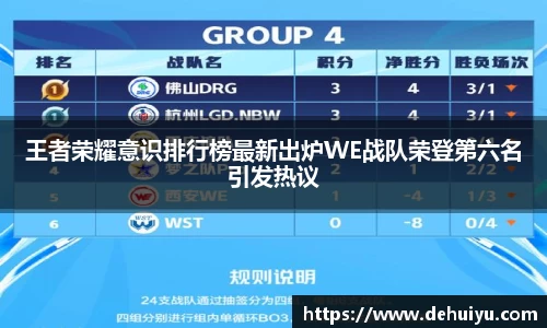王者荣耀意识排行榜最新出炉WE战队荣登第六名引发热议